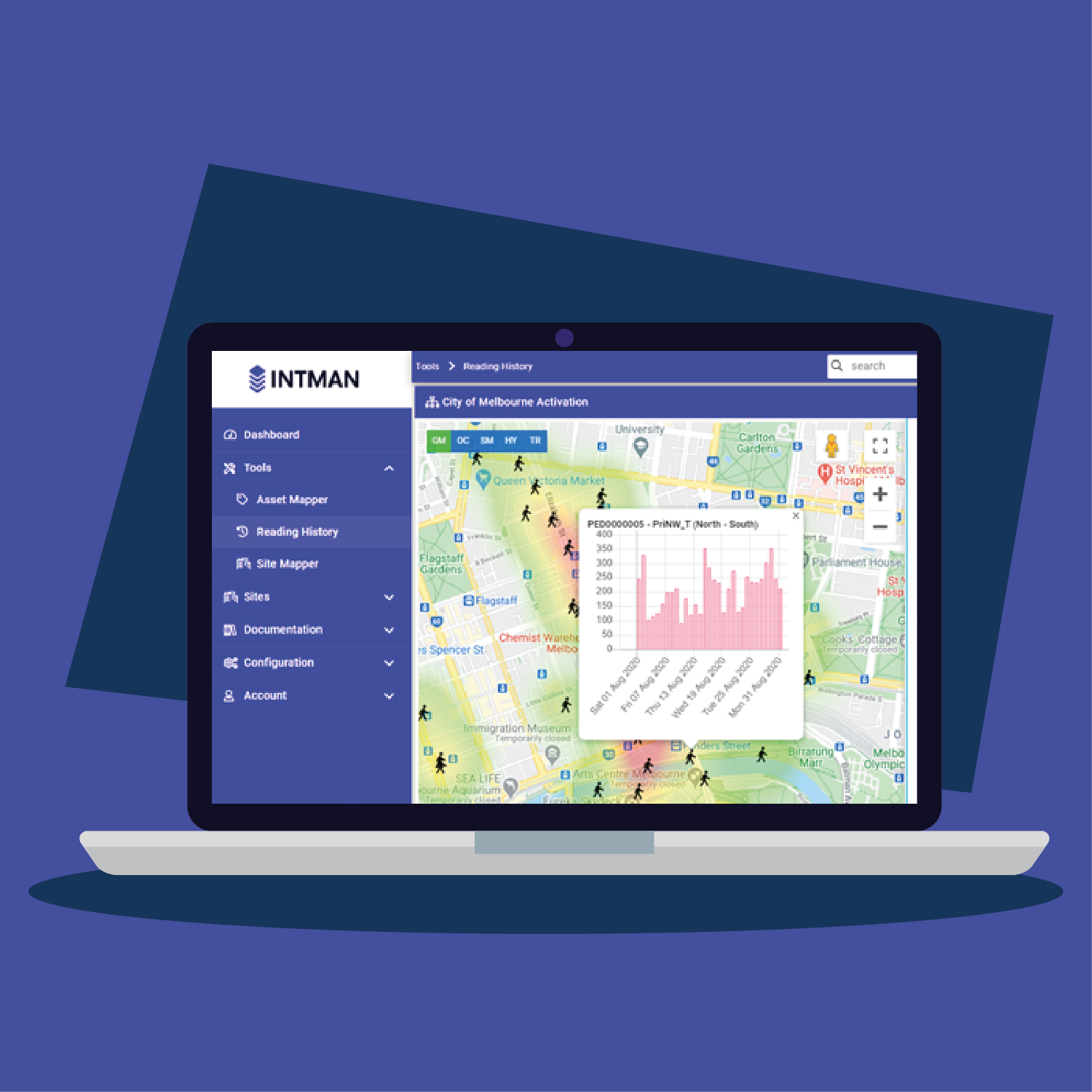 INTMAN Telemetry Toolbox